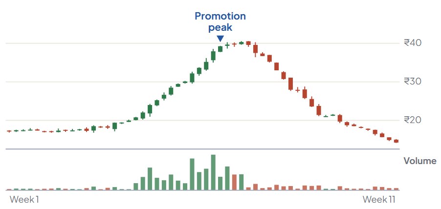 Diagram: What it looks like on a chart