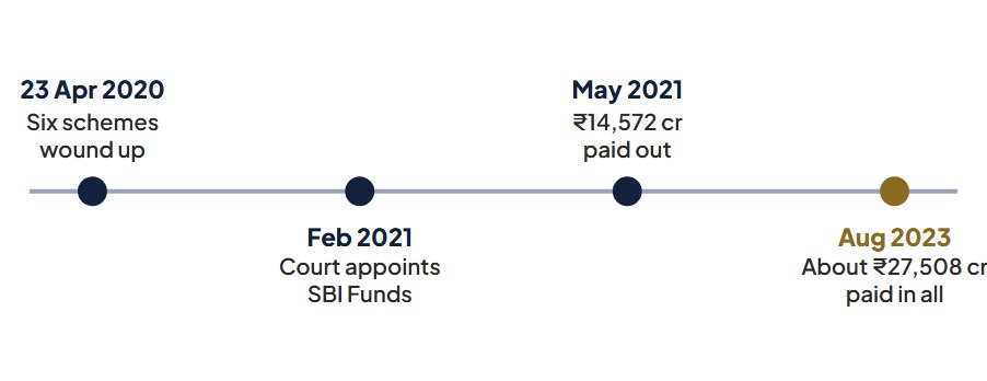 Diagram: Franklin Templeton, April 2020