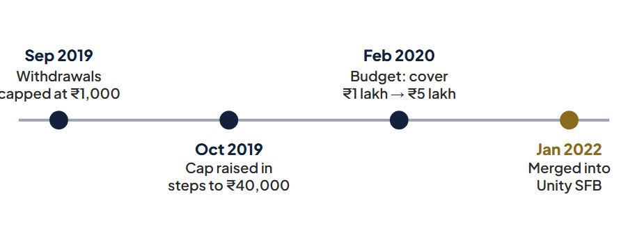 Diagram: PMC Bank, 2019