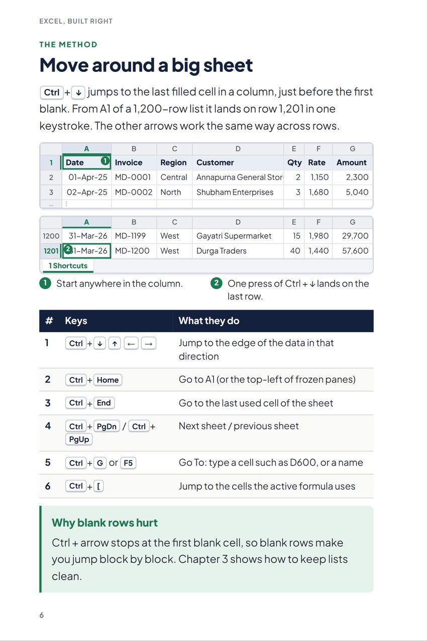 Excel, Built Right, The method: Move around a big sheet