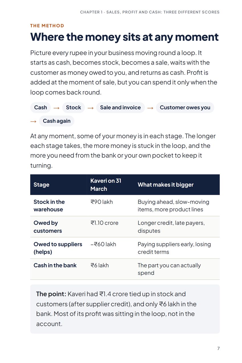 Know Your Numbers, The method: Where the money sits at any moment