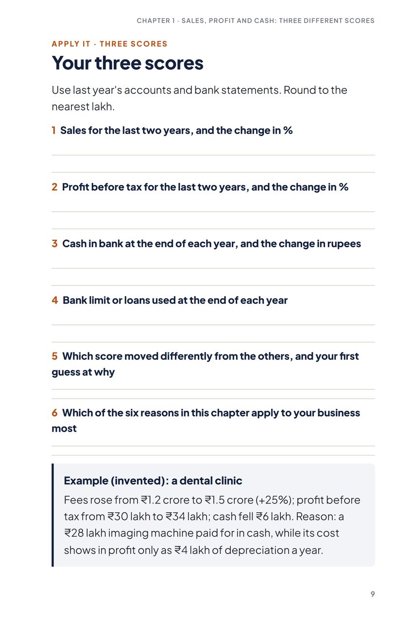 Know Your Numbers, Worksheet: Your three scores