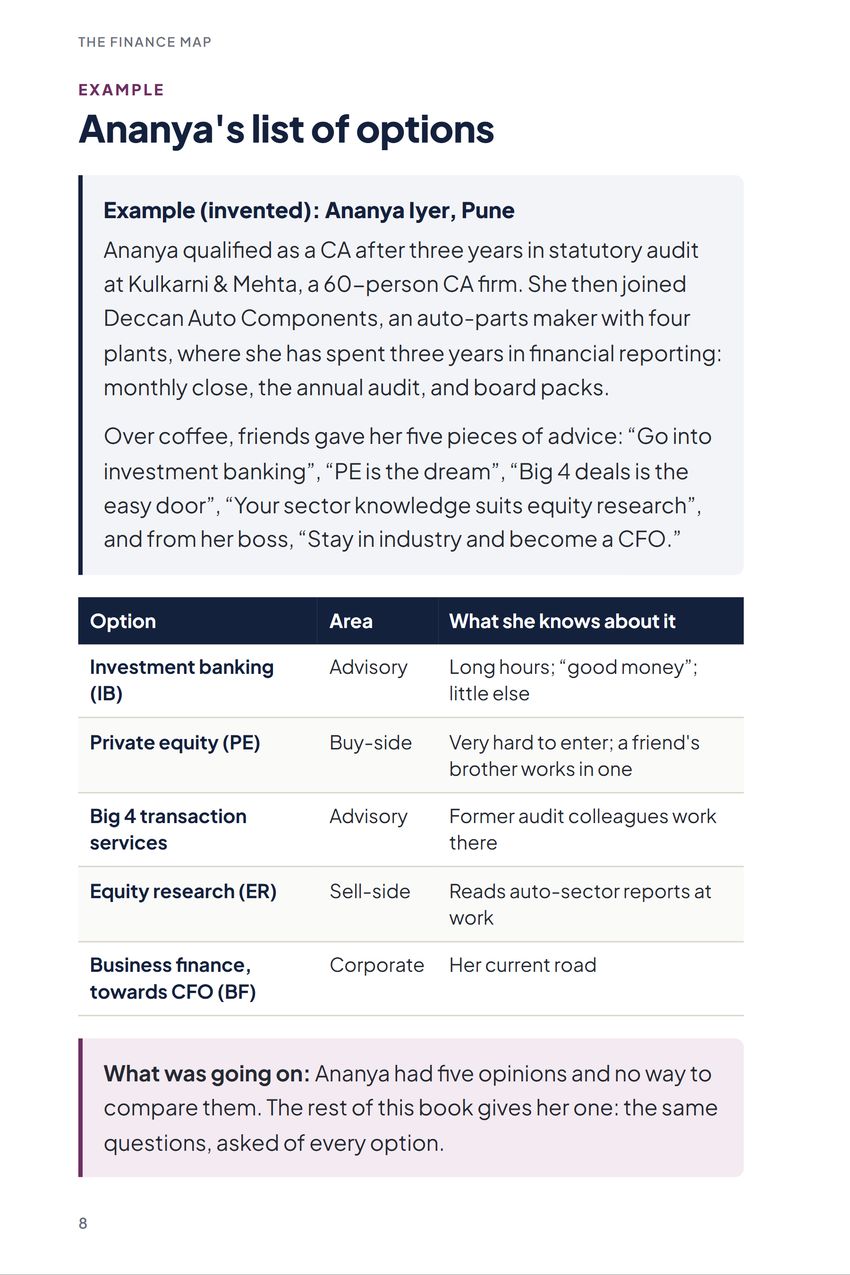 The Finance Map, Example: Ananya's list of options
