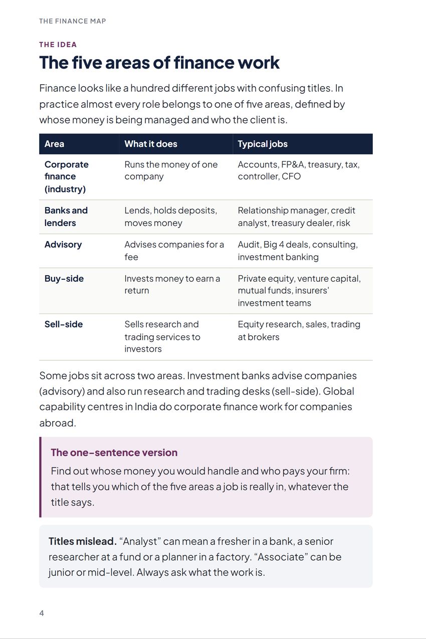 The Finance Map, The idea: The five areas of finance work