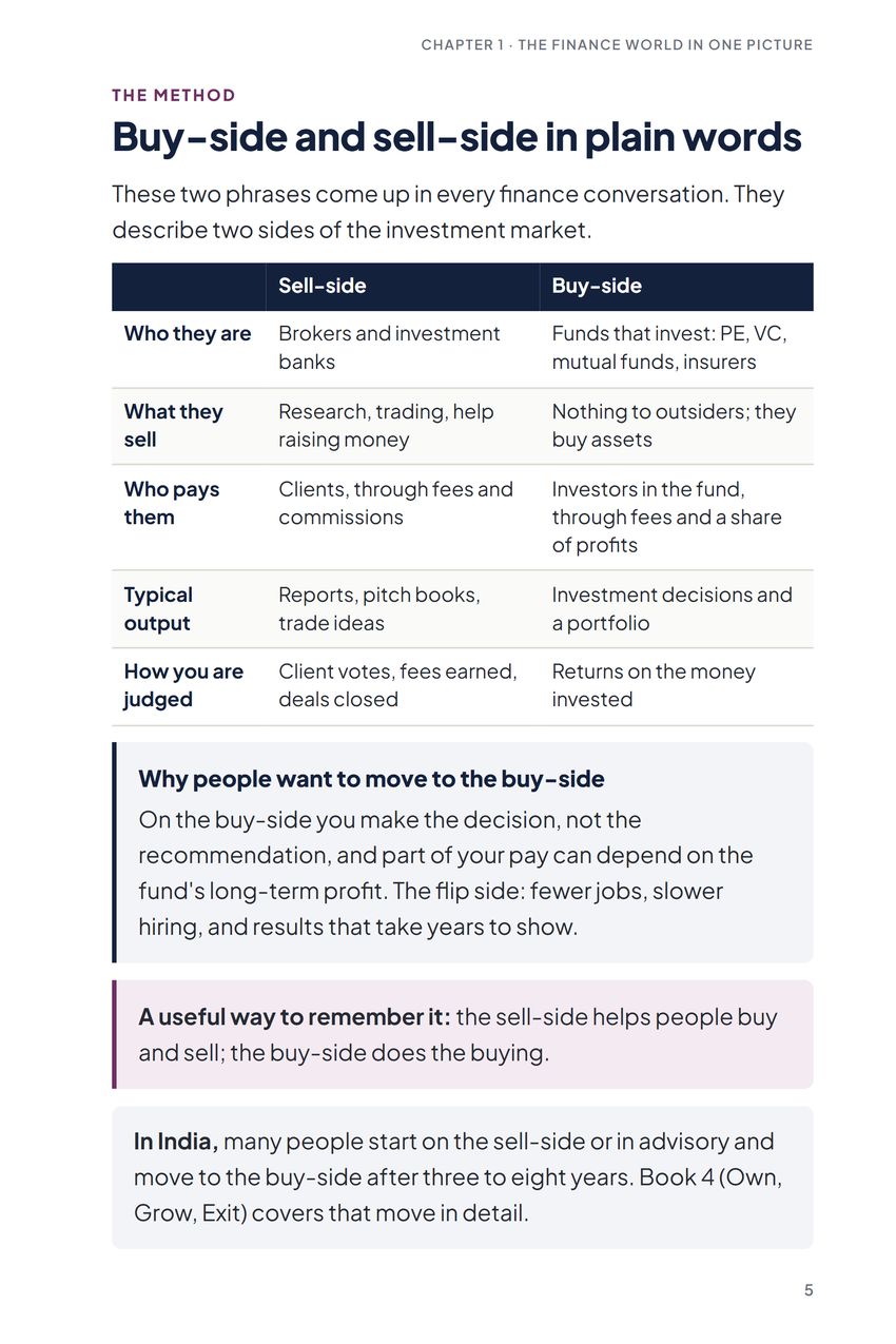 The Finance Map, The method: Buy-side and sell-side in plain words