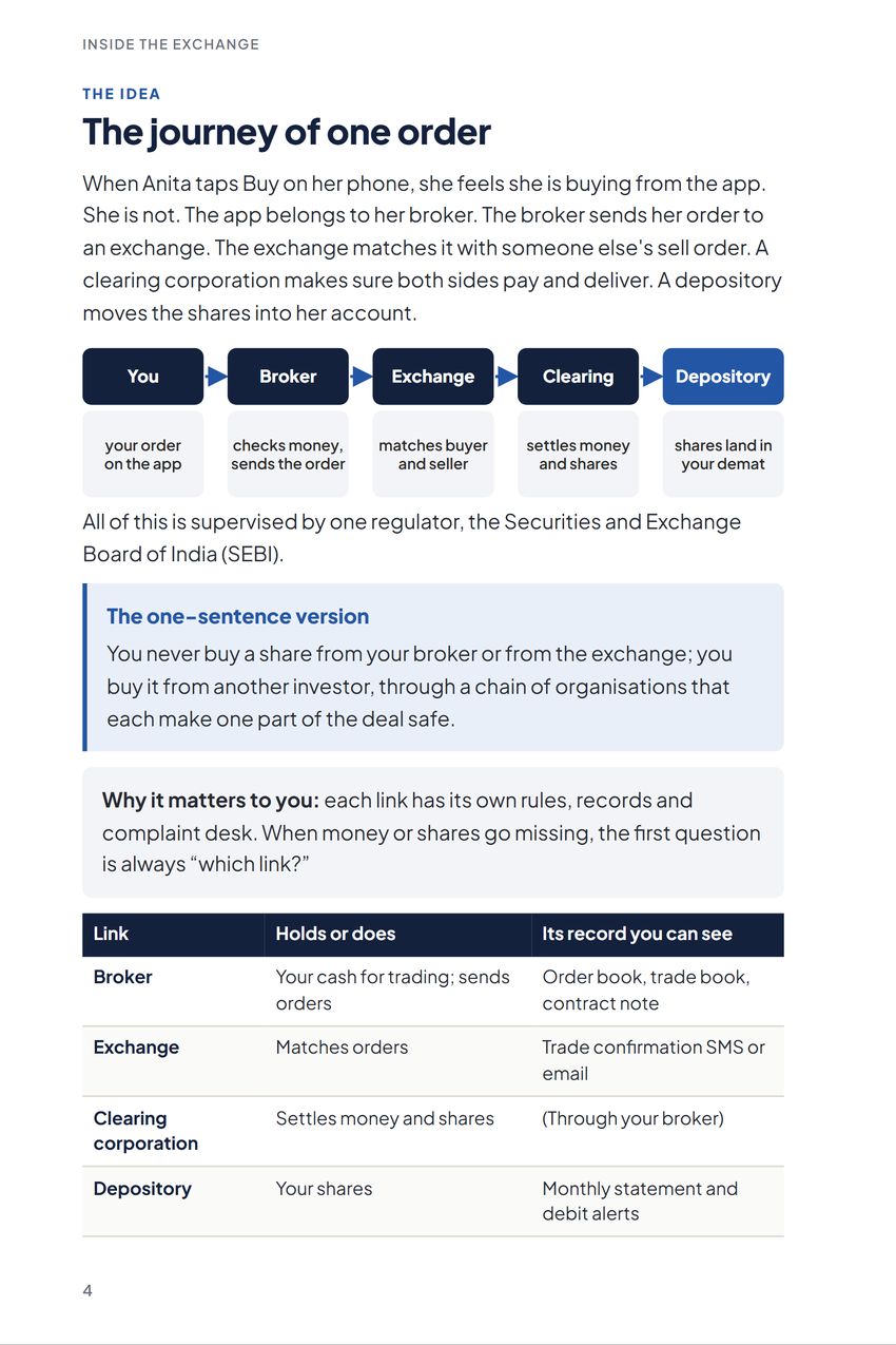 Inside the Exchange, The idea: The journey of one order
