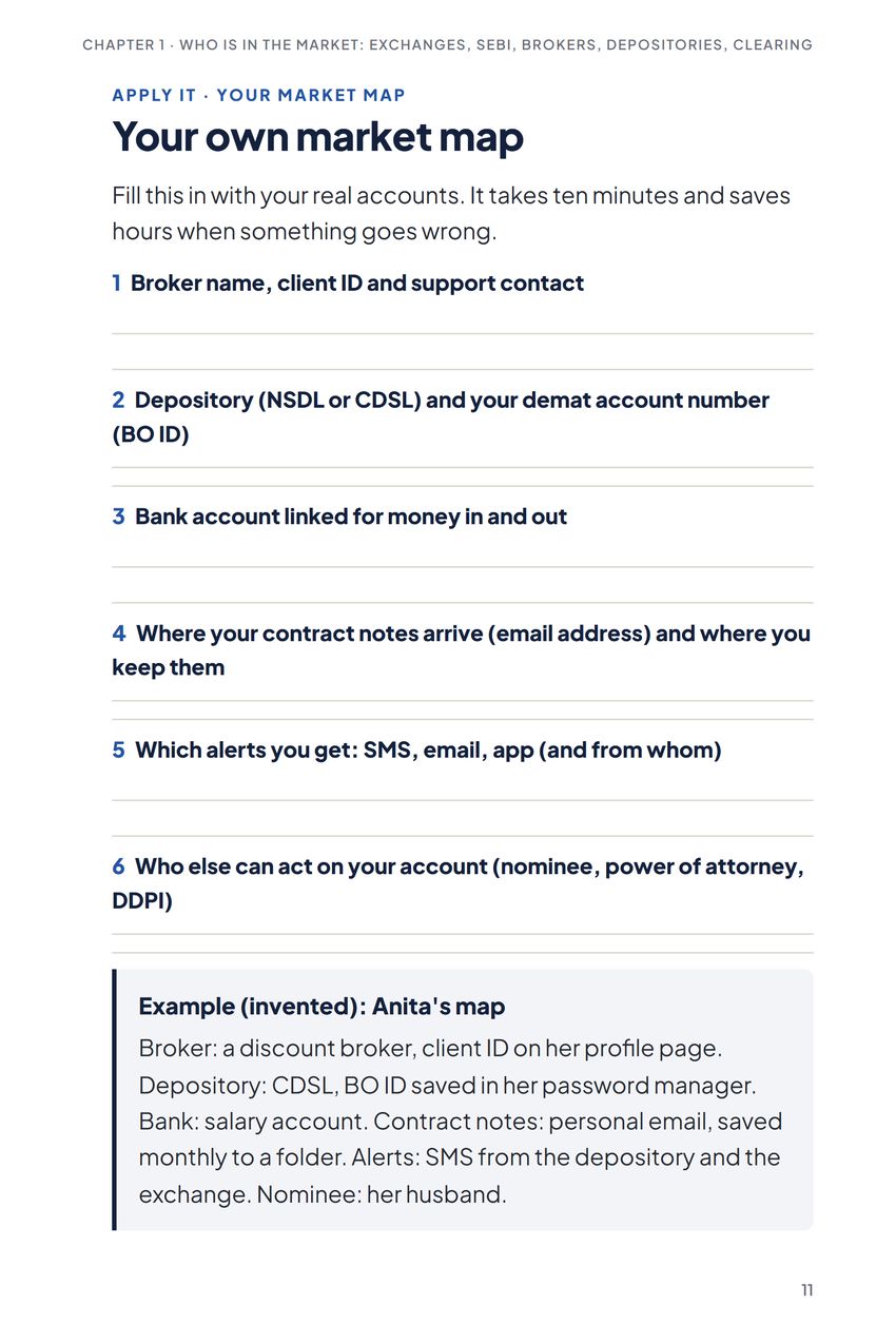 Inside the Exchange, Worksheet: Your own market map