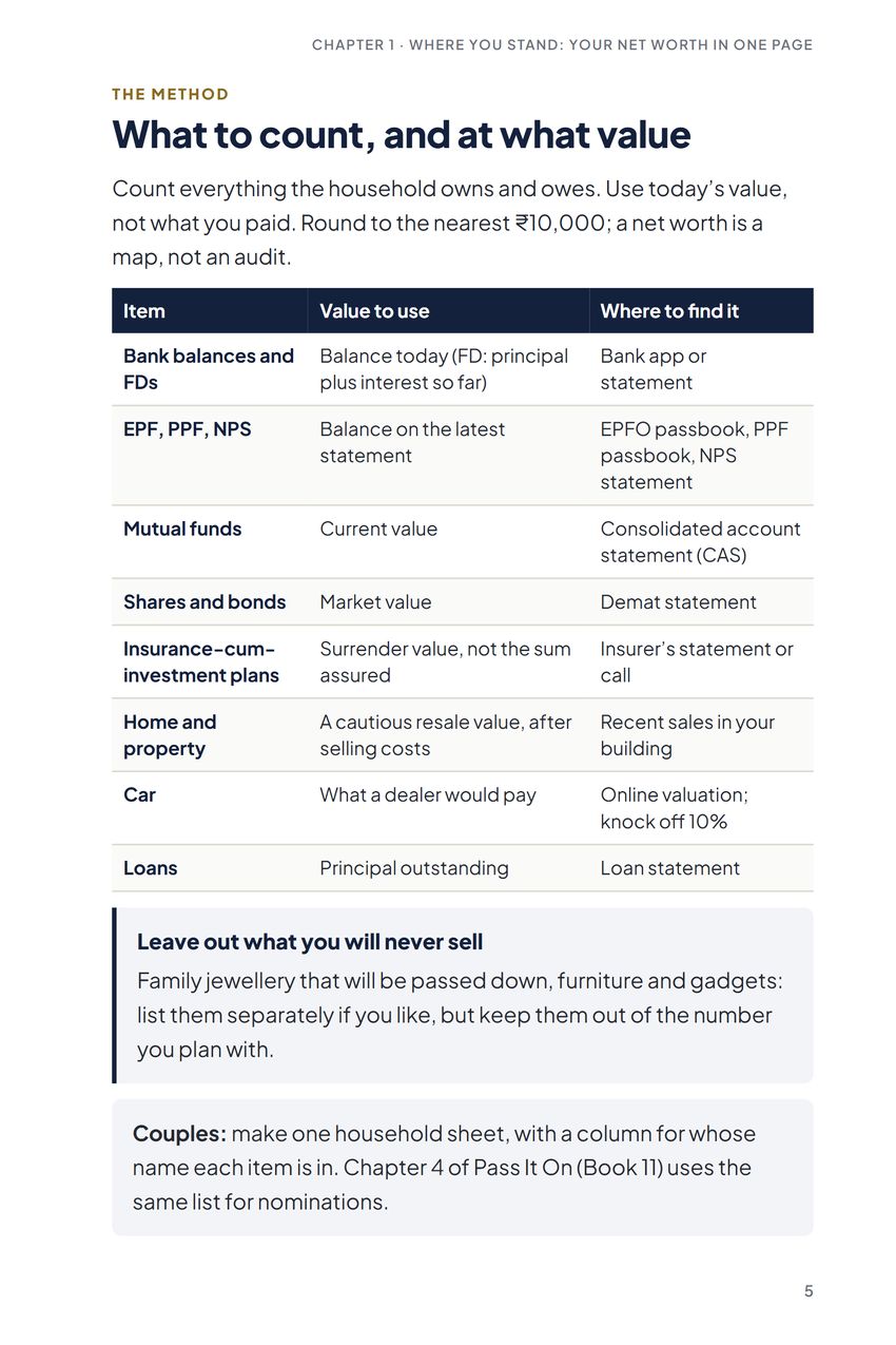The Money Map, The method: What to count, and at what value