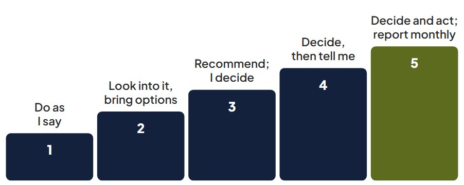 Diagram: The five levels